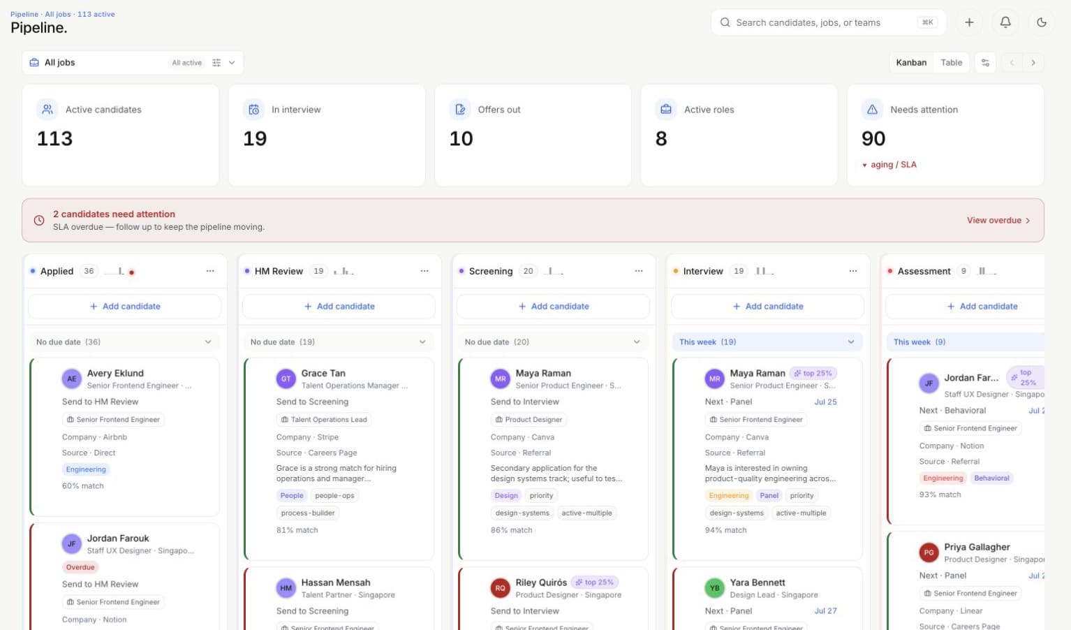 Candidate Kanban pipeline showing hiring metrics, attention signals, and candidates moving through hiring stages