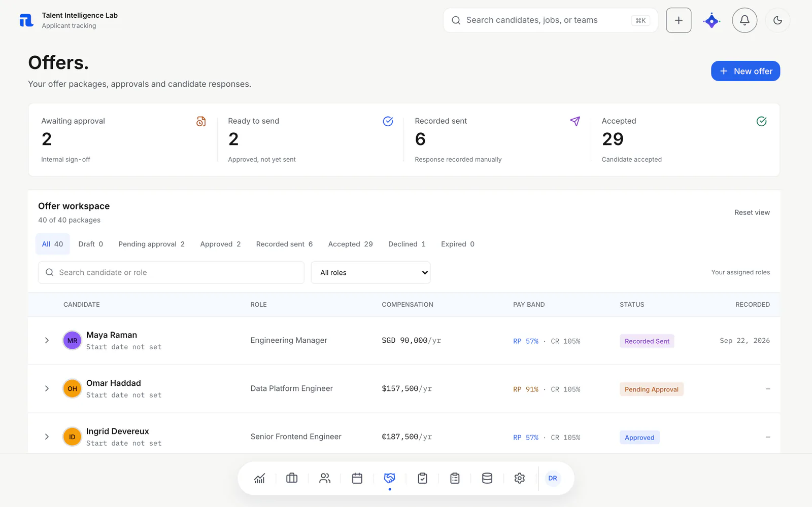 TiLab offers workspace listing candidates, roles, compensation, pay-band position and offer status.
