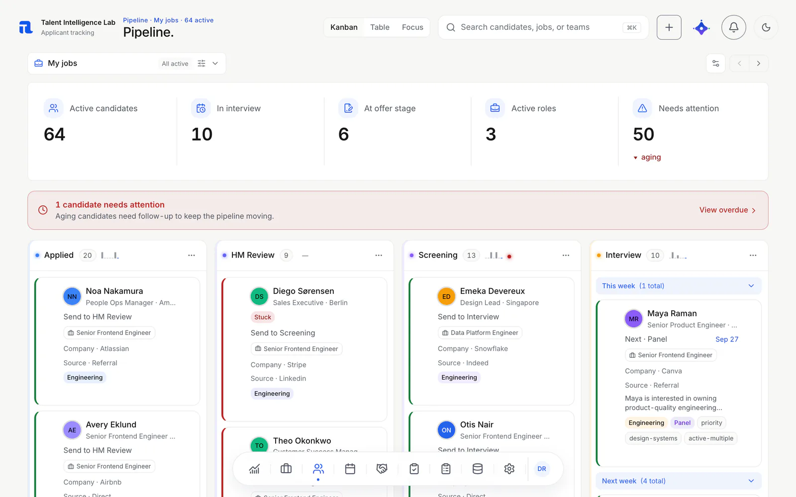 TiLab pipeline in Kanban view: summary counts, an attention banner, and Applied, HM Review, Screening and Interview columns of candidate cards.